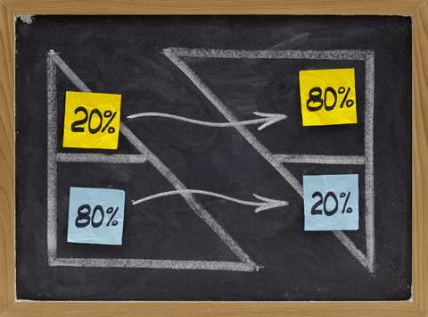 Pareto Principle
