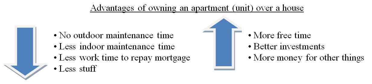 Advantages of units